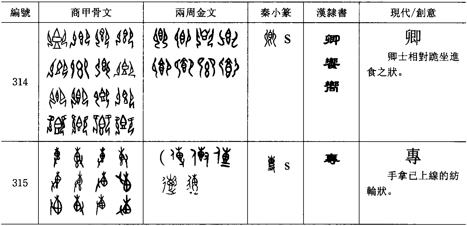 三、右聲說